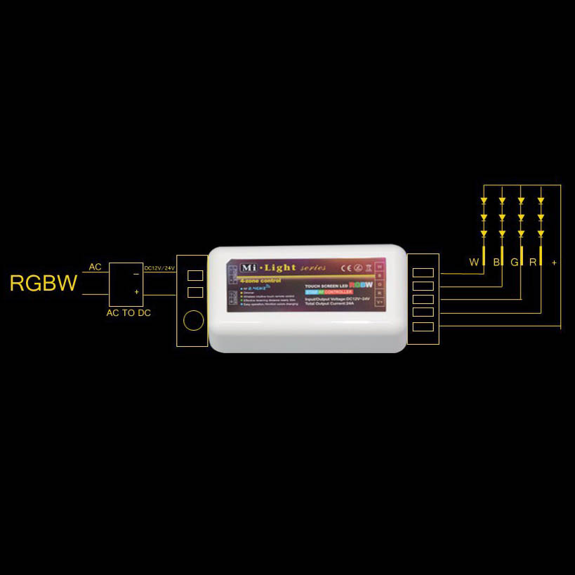 DC12/24V Max 24A 6A4CH, Smartphone or Tablet WiFi Compatible RGB+White Multi Zone 2.4GHz Controller With WIFI Hub For RGBW LED Light Strips DC12/24V Max 24A 6A4CH, Smartphone or Tablet WiFi Compatible RGB+White Multi Zone 2.4GHz Controller With WIFI Hub For RGBW LED Light Strips